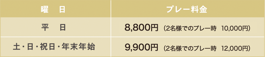 芭蕉布ゴルフコースの料金表